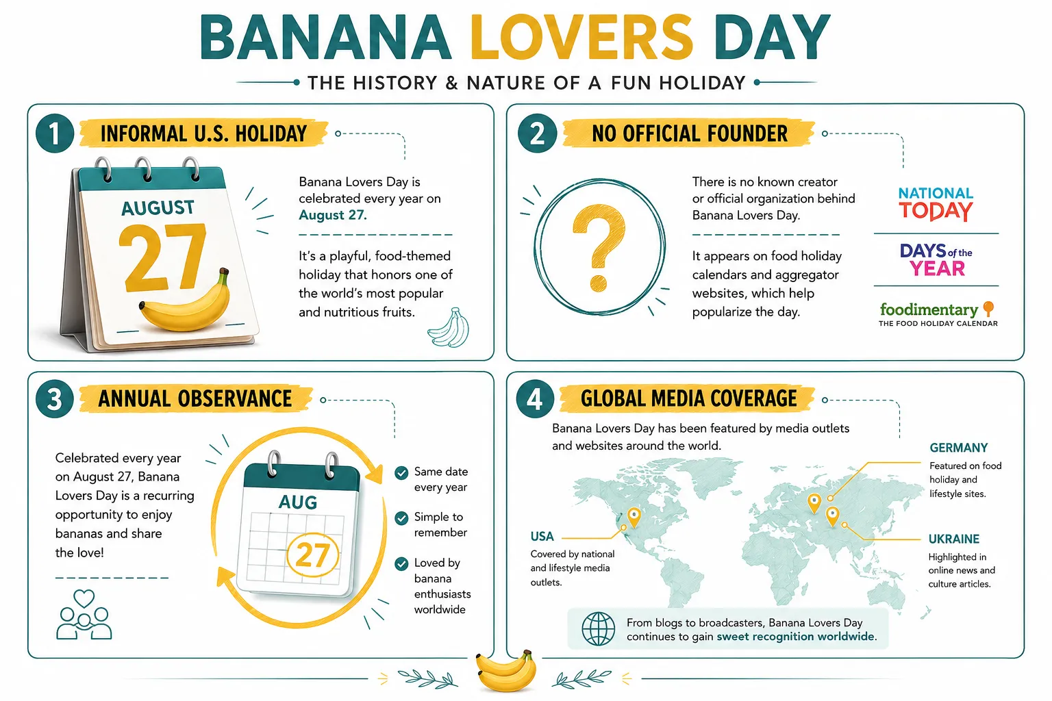 Banana Lovers Day History and Origin
