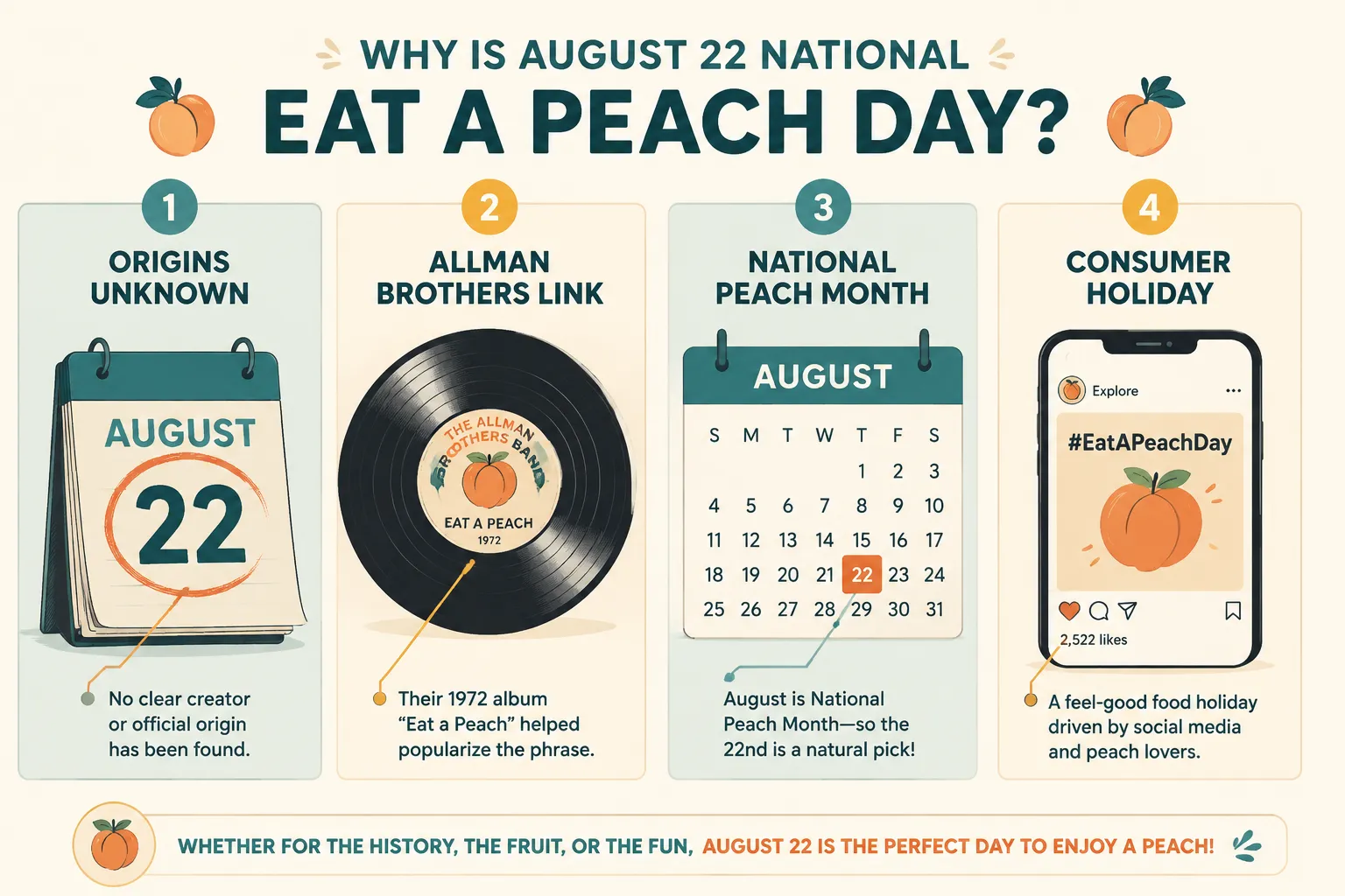 What Is Eat a Peach Day?