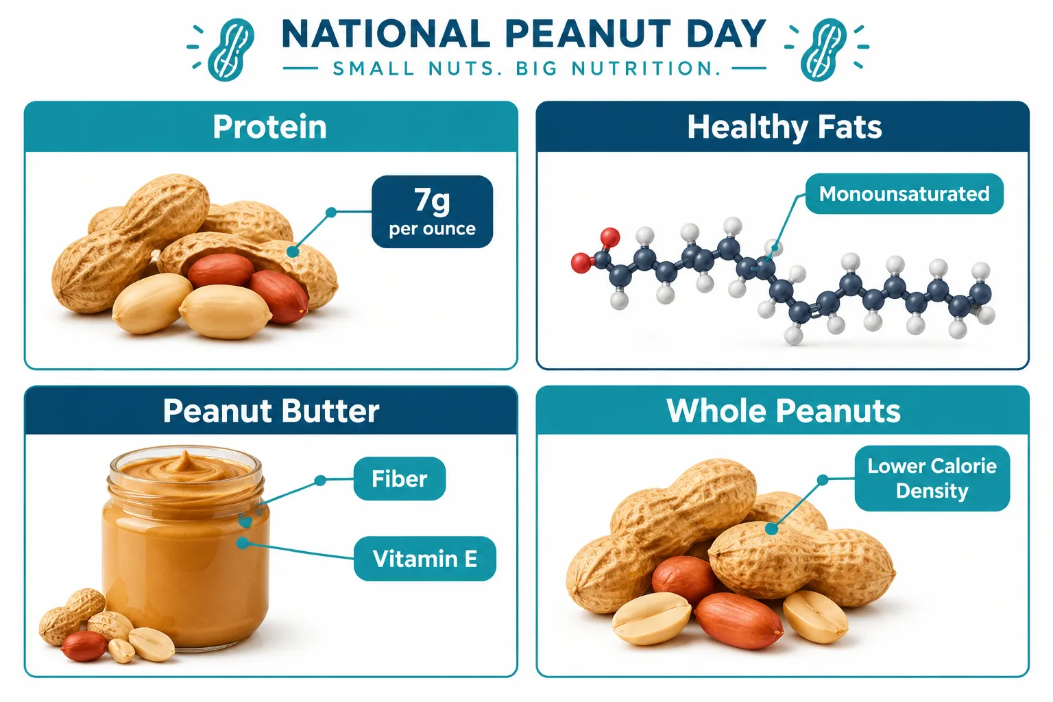 Peanut Nutrition Facts and Health Benefits