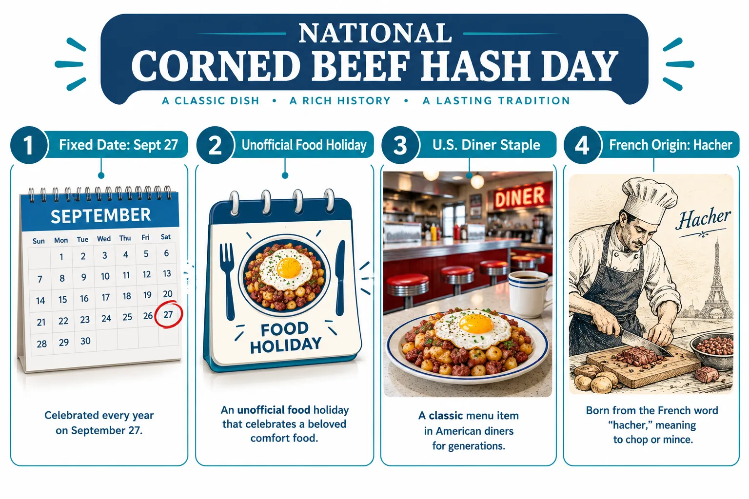 What Is Corned Beef Hash Day?