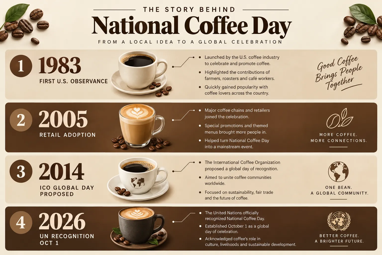 What Is September 29 Coffee Day?
