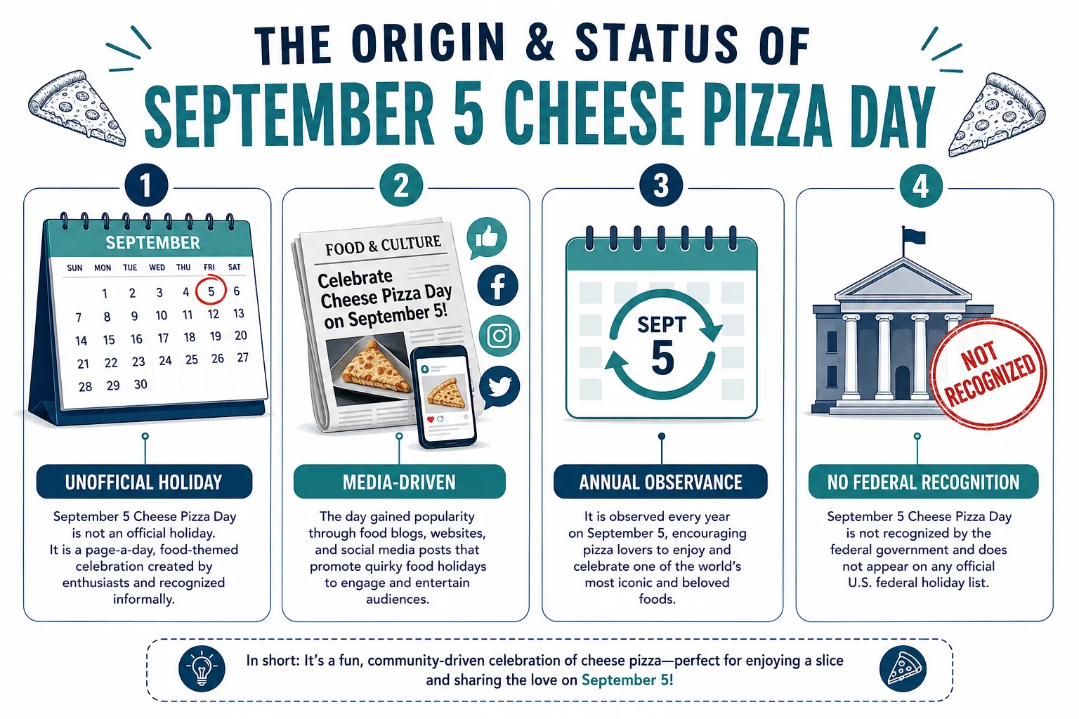 What Is September 5 Cheese Pizza Day?