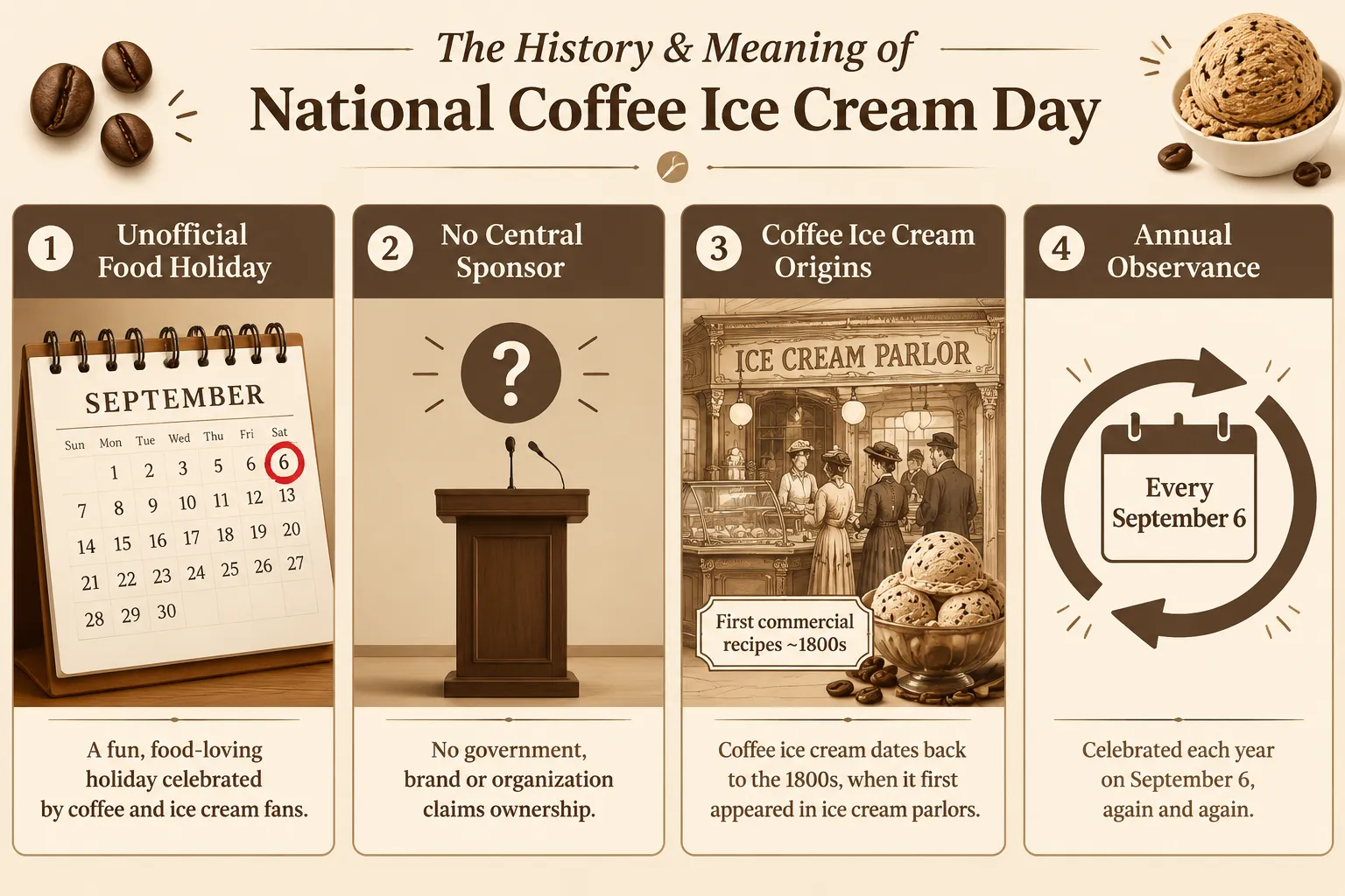 What Is September 6 Coffee Ice Cream Day?