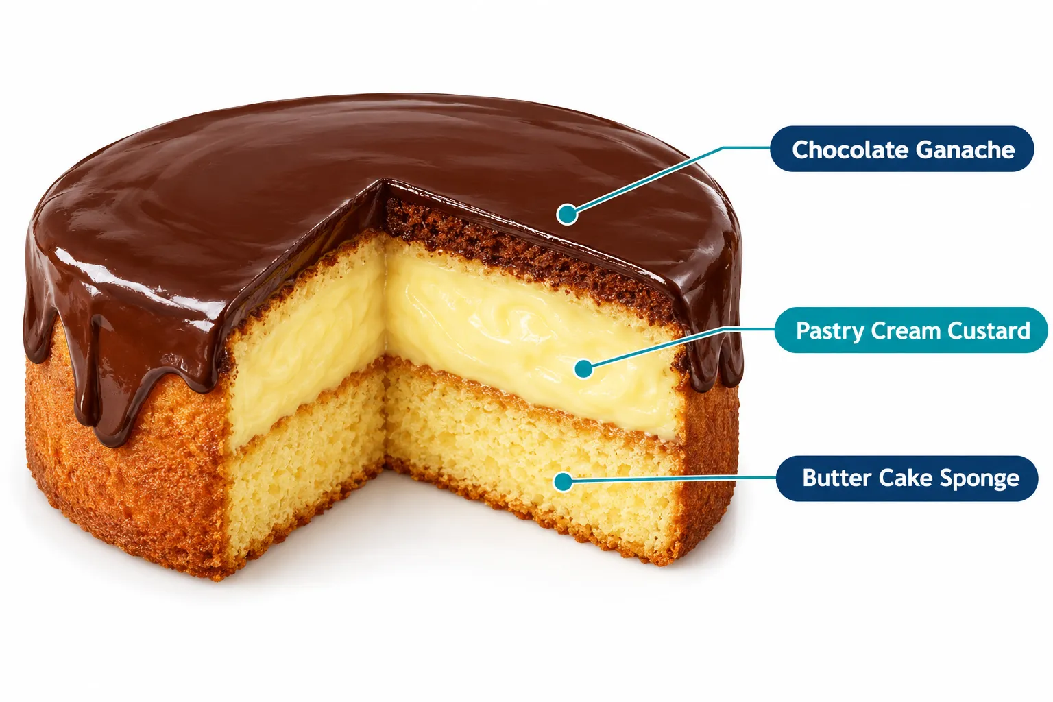 What Is Boston Cream Pie Exactly?